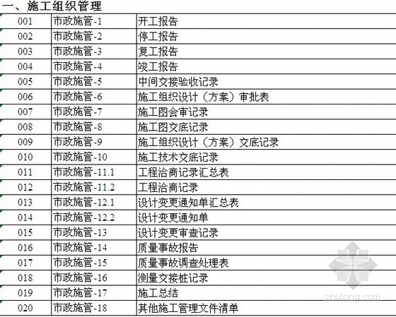 江苏挡土墙工序质量评定表资料下载-市政工程全套报验资料总集（通用，共315页）
