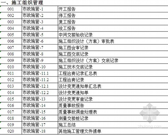 国外挡土墙实例011资料下载-市政工程全套报验资料总集（通用，共315页）