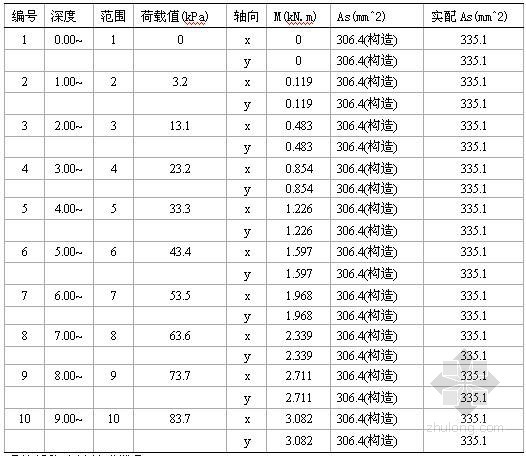 高速公路边坡支护挡土墙设计计算书（优秀毕业设计）- 