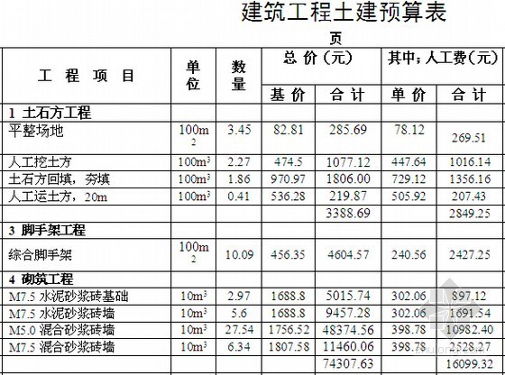 [陕西]2015年办公楼建筑工程量计算及施工组织设计(含施工进度图)-建筑工程土建预算表 