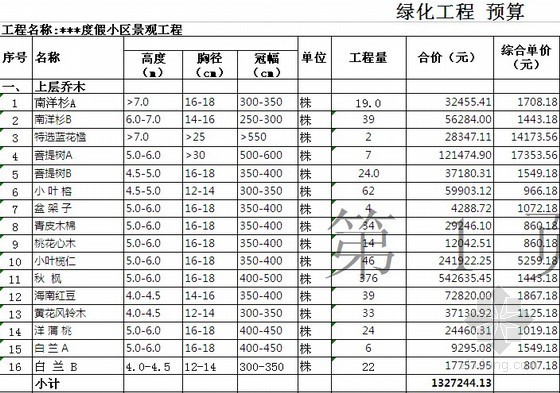 公路综合单价实例资料下载-[海南]度假小区绿化工程预算实例（含综合单价分析）