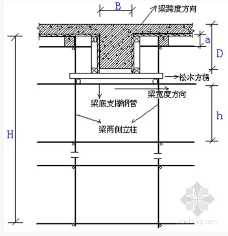 施工组织设计岗位设置资料下载-[福建]码头工程施工组织设计