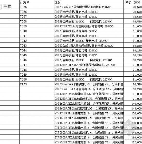 电气开关价格资料下载-施耐德电气2008年价格表EXCEL版