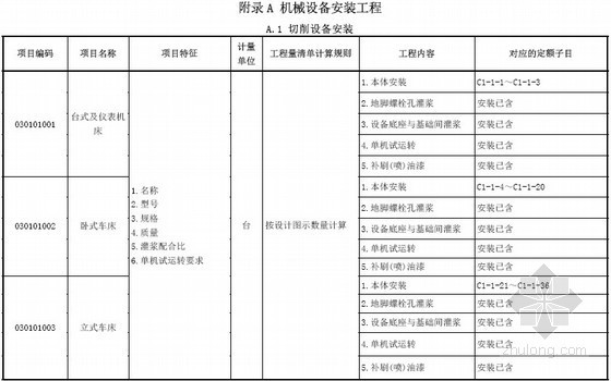 广东2013工程量清单资料下载-[广东]2013版通用安装工程工程量清单计价指引(294页)