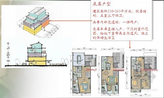 别墅住宅产品分类图示（52页）-住宅·类别墅·叠拼·平跃结合 