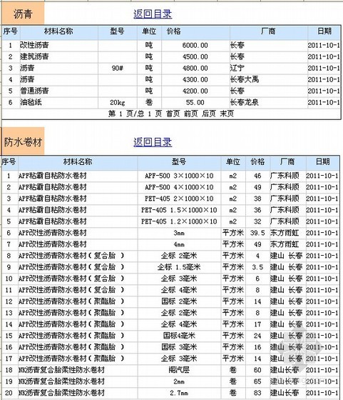 云南材料价格信息价资料下载-长春2011年10月材料价格信息价(建筑、安装、市政)