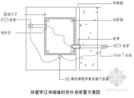 小区配套强电施工方案资料下载-[福建]某会展中心电气施工方案