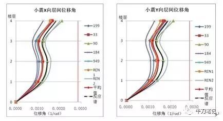 高烈度区高层钢结构消能减震设计分析_9