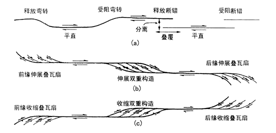 断层构造知识点、野外观测方法、典型图片赏析_23