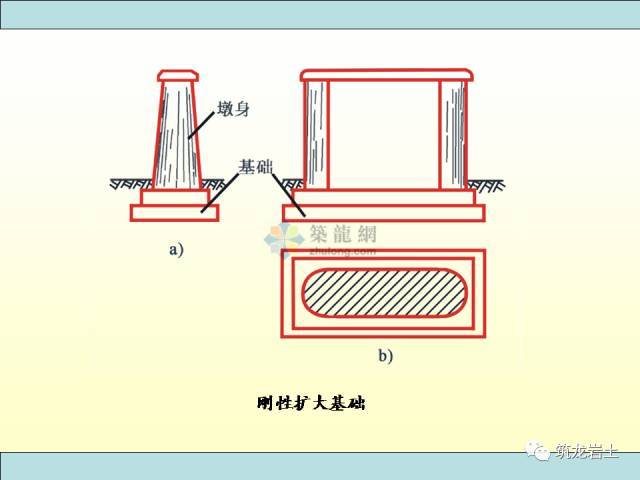 关于浅基础，这些知识得知道！_11