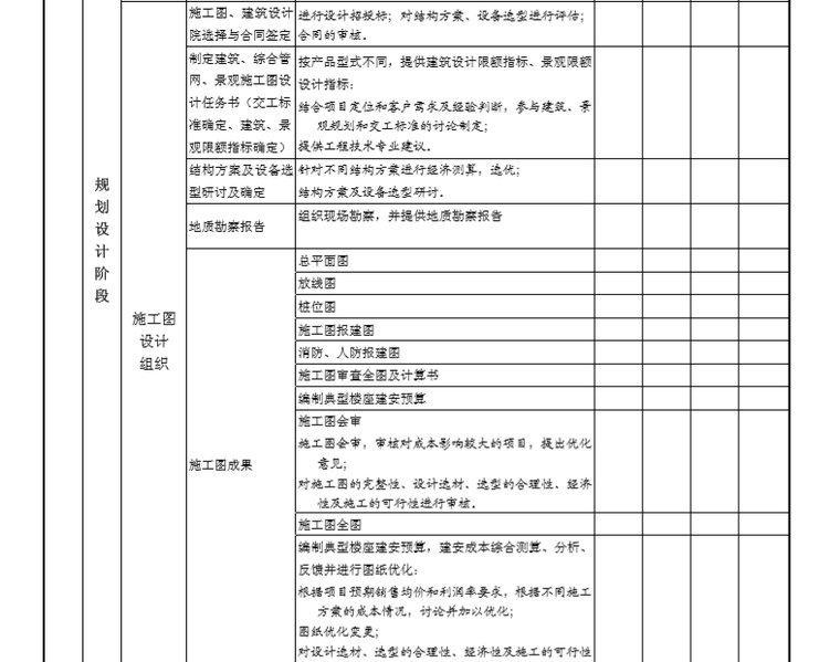 房地产开发工作内容及流程（共29页）-施工图设计组织