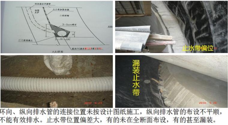 公路工程施工常见质量通病与防治措施（100页）-隧道衬砌不实、渗水