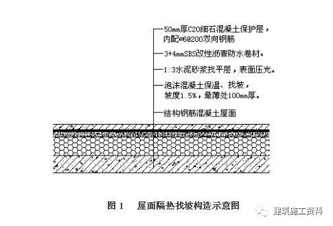 屋面泡沫混凝土施工工法_3
