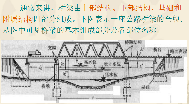 [西南交通大学]桥梁工程及施工技术（共302页）-桥梁的组成