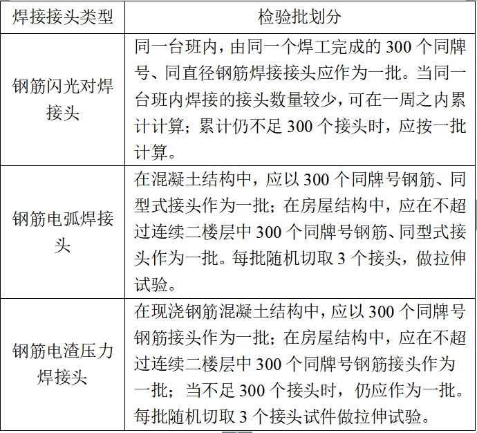 建设工程监理操作问答全集（共221页）-钢筋焊接接头如何进行工艺检验和现场检验1