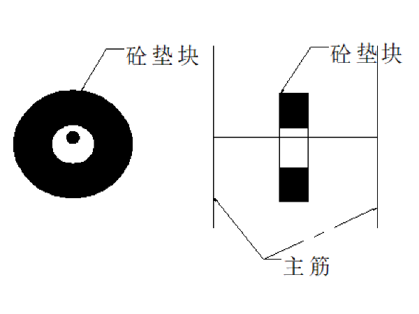 桥梁作业书资料下载-桥梁篇作业指导书（Word版116页）