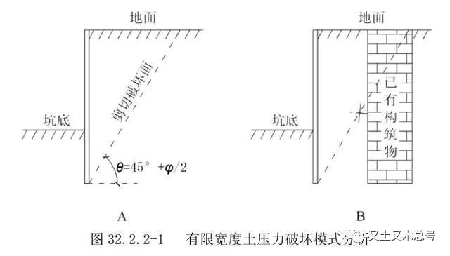 基坑支护结构设计应注意的一些问题_6