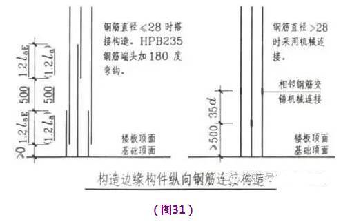 剪力墙钢筋工程量计算，钢筋算量最复杂构件，这个必须会！_13