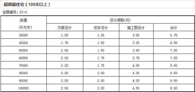 《全国建筑设计周期定额》发布，告别不合理加班？-微信截图_20170105172552.png