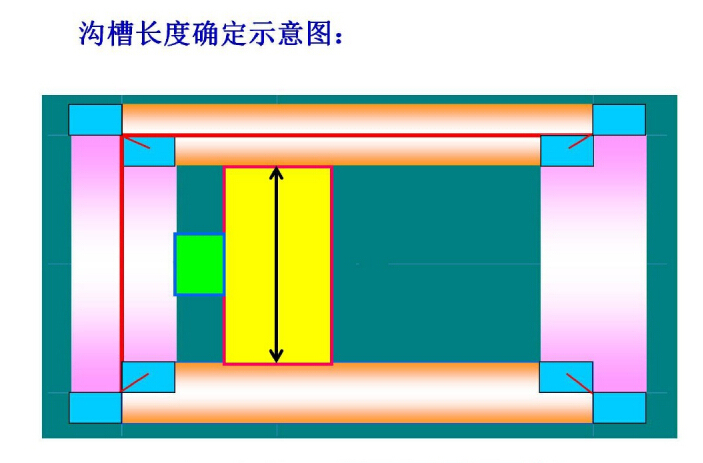 [造价基础]工程建筑面积计算及施工工艺讲义812页（图文并茂）-沟槽长度确定示意图