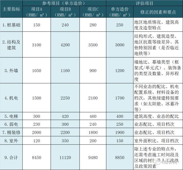 如何做好全过程造价咨询？——干货分享_3