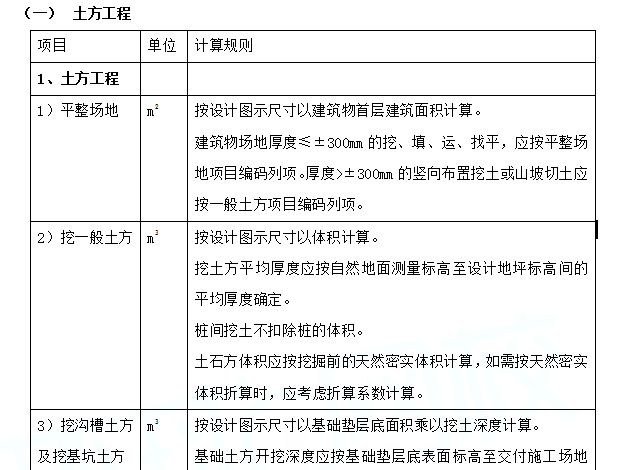 清单看图算量组价(土建)精讲讲义word124页(图文案例)-土方工程工程计量