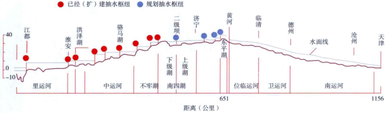 为了生命之水中国南水北调工程科普读本_3