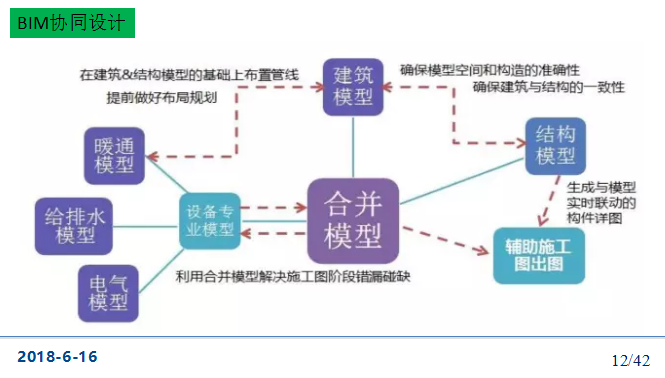 【天津大学】基于BIM下装配式框架结构施工模拟（共42页）_2