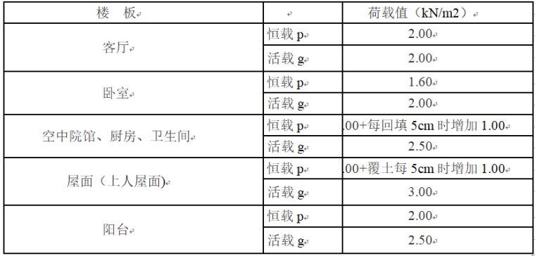 结构设计及校审要点大全资料下载-甲方设计控制要点---结构设计