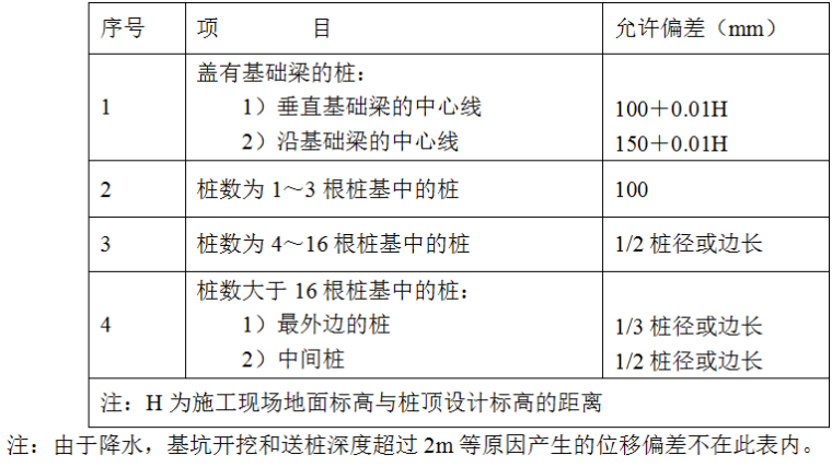 海口市工程施工资料下载-上海phc桩基(全液压静力压桩)工程施工组织设计