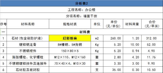 石材工程施工成本测算方法_5