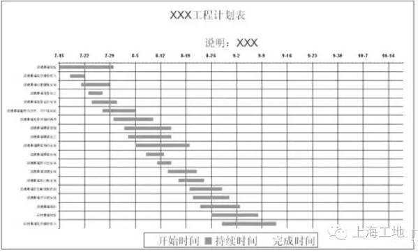 教你2分钟用excel用做施工进度计划表，横道图原来这么easy_20