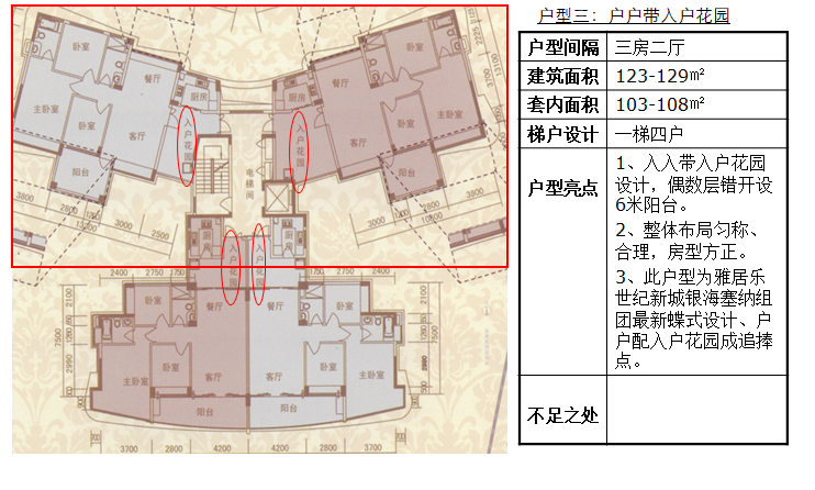 知名地产各类优秀户型研究报告（图文丰富）-户户带入户花园