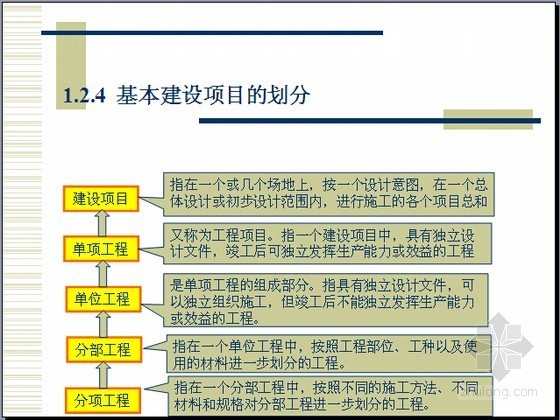 酒店建筑实例精讲资料下载-[实用]建筑工程预算及结算编制方法精讲（实例计算408页）