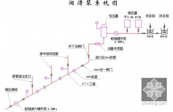 [郑州]下穿市政道路大刀盘土压平衡顶管施工方案（99页 DN3200顶管）-润滑浆系统