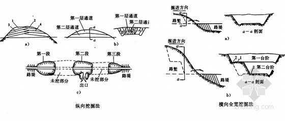 [福建]双向四车道高速公路工程施工组织设计（310页 路桥涵隧）-土质路堑开挖方法 