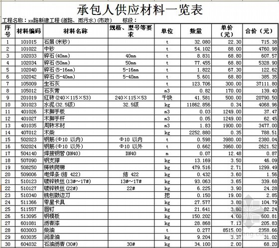 江苏市政工程量清单计价资料下载-[江苏]新建道路工程量清单报价书(全套)