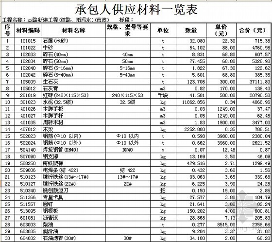 工程全套技术清单资料下载-[江苏]新建道路工程量清单报价书(全套)