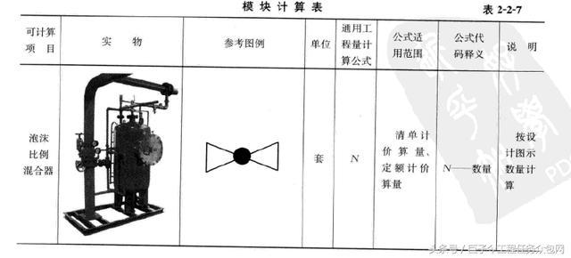 安装造价：图解消防设备及装置的计量计价问题!