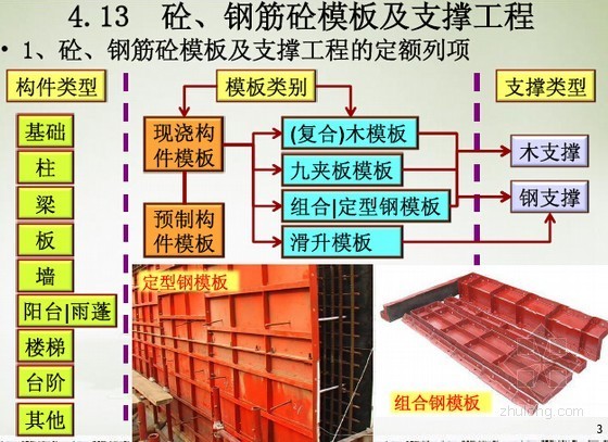 模板超高工程量计算资料下载-模板工程量计算及施工图预算编制图文精讲(超多附图 32页)