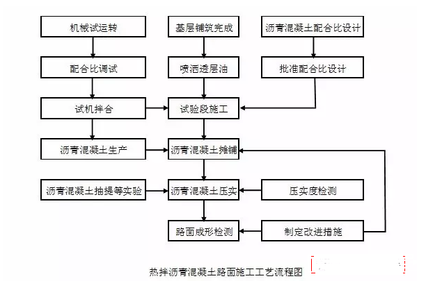 吉尔吉斯南北第二条公路沥青混凝土路面施工技术-rr1