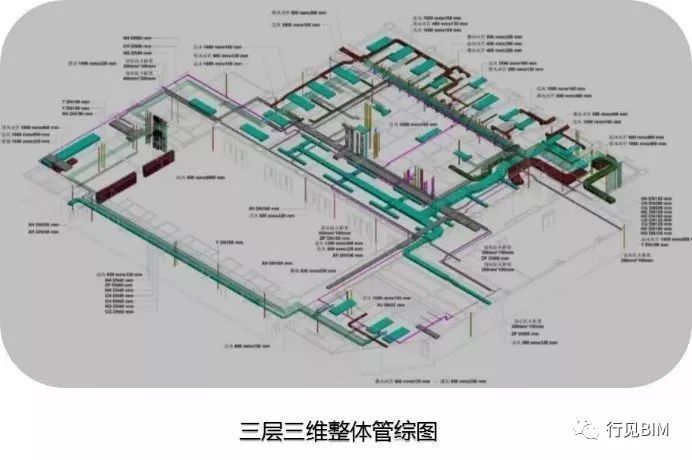 七种BIM实际运用中减少浪费的方法_10