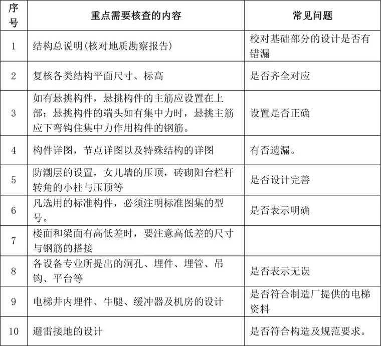 支招|图纸会审涉及九大专业，其流程和注意事项你清楚了吗_2