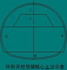 山岭隧道施工技术PPT讲义（共107页）_2