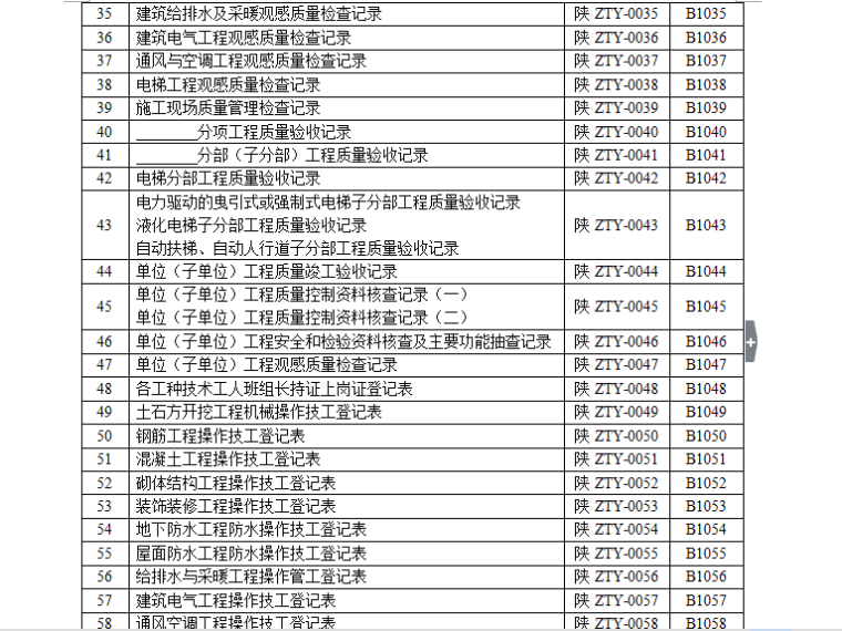 陕西省建筑工程施工质量验收配套表格及使用指南（共280页）_2