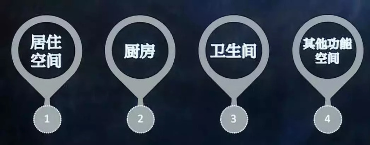 独立式餐厅建筑设计资料下载-设计人，没点居住建筑设计套路怎么走江湖？