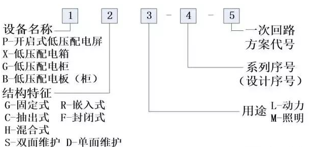 供配电系统概述