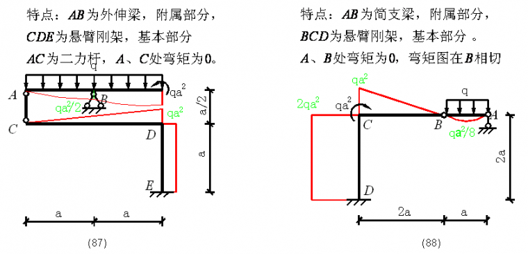 在建筑中看见弯矩图，附100种结构弯矩图，建议收藏！_57