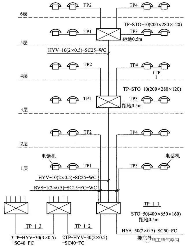 电气识图：建筑弱电系统图解_4