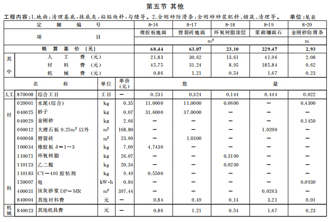 [市政工程]2016年北京市建设工程计价依据概算定额-其他